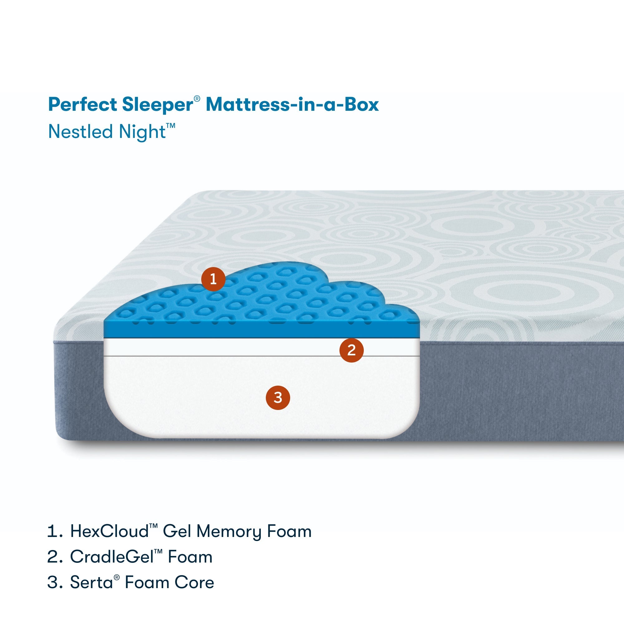 Serta mattress in a deals box reviews