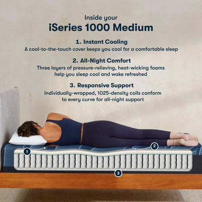 Diagram of materials inside the Serta iSeries blue medium mattress||feel: medium||level: standard