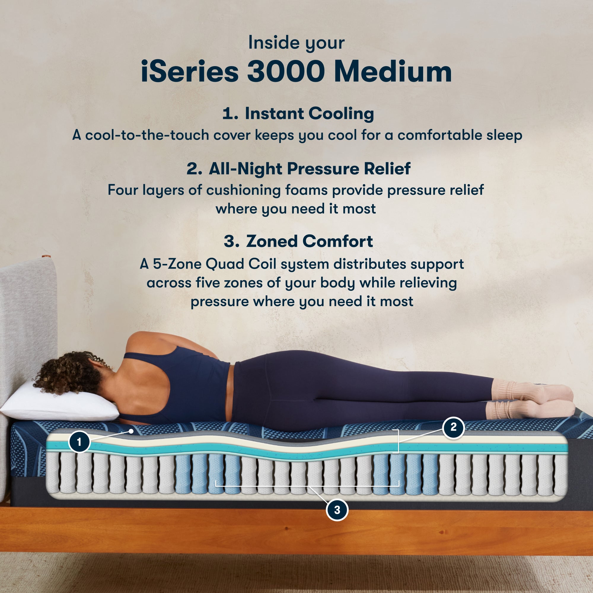 Serta iSeries Hybrid a Mattress Firm Exclusive