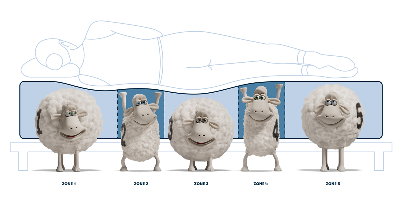 Serta's five cartoon sheep illustrate the mattress's five comfort zones