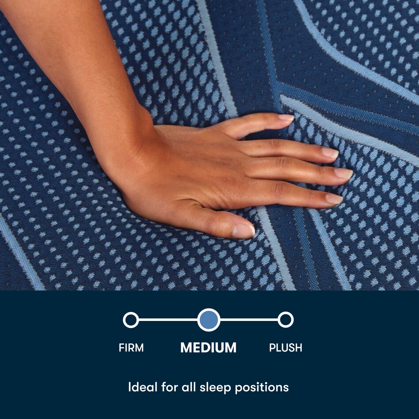 Womans hand pressing on a Serta iSeries medium blue mattress with a mini chart stating Firm, Medium, plush, with Medium selected and a statement ideal for all sleep positions below it||feel: medium||level: standard