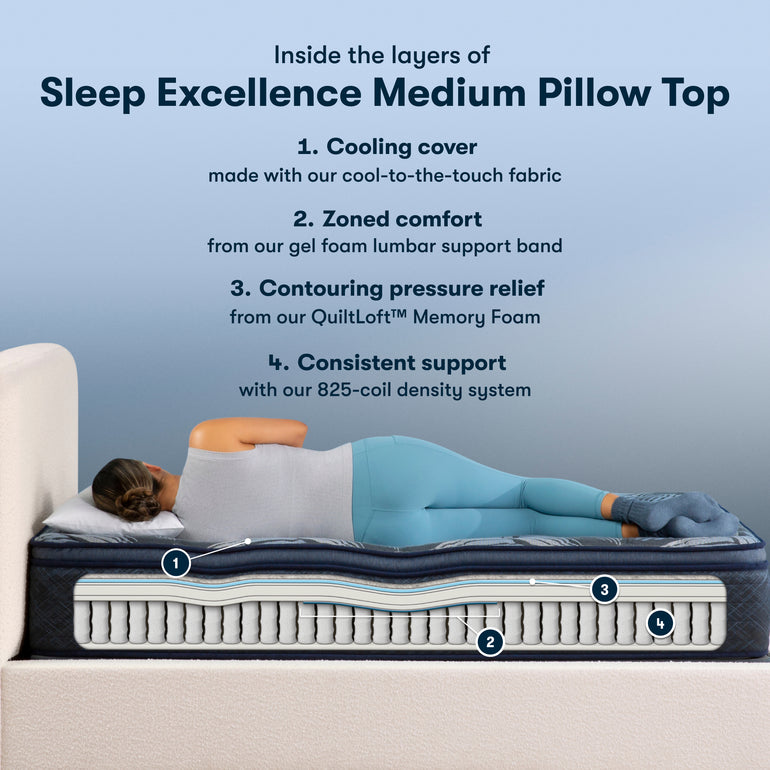 The Sleep Again Pillow System