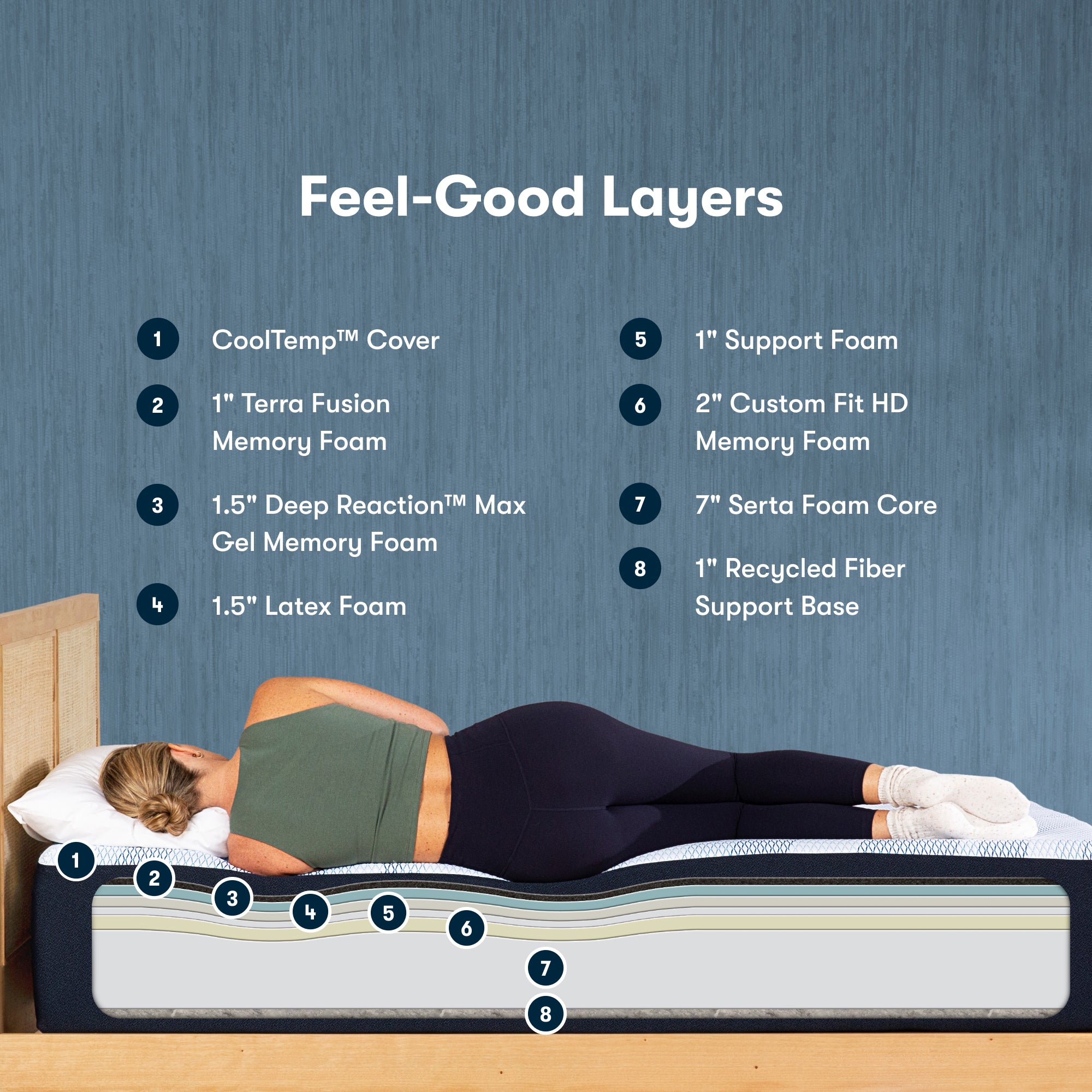 iComfortECO Foam Mattress by Serta