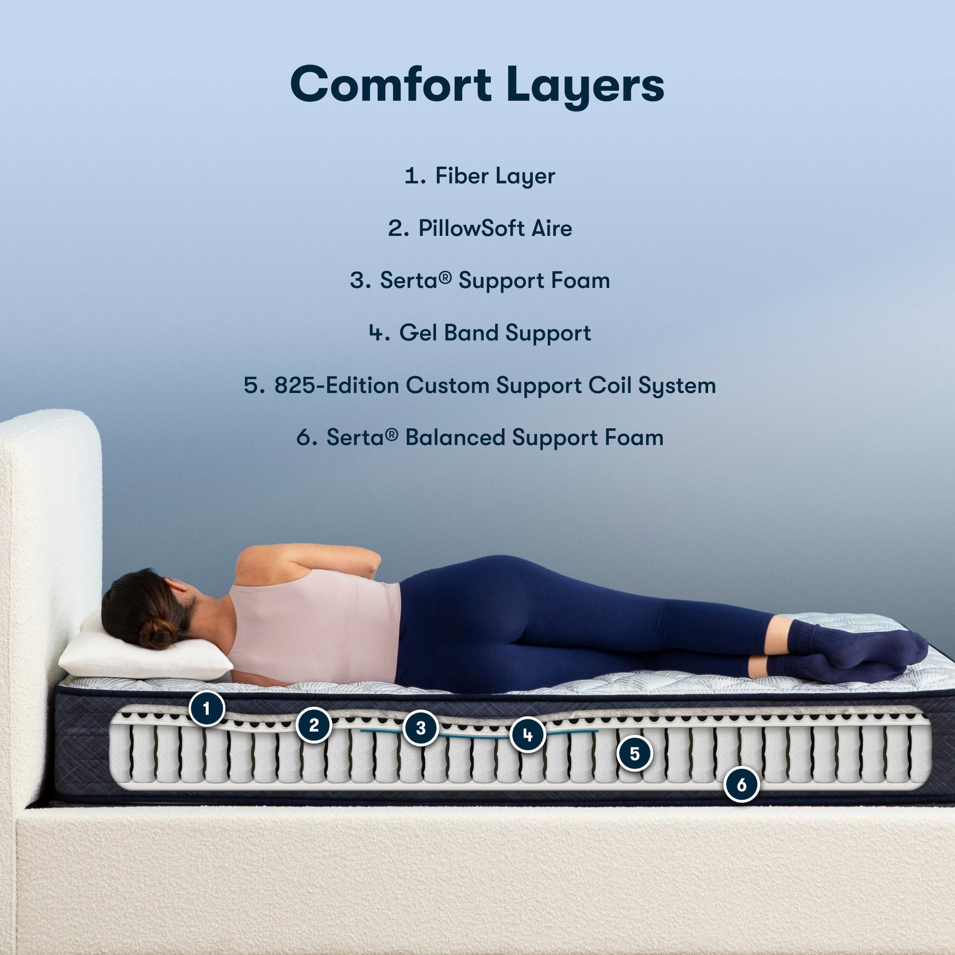 Diagram of materials inside the Serta Perfect Sleeper firm mattress||feel: firm||level: standard