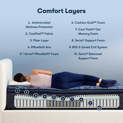 Diagram of materials inside the Serta Perfect Sleeper medium pillow top mattress||feel: medium pillow top||level: ultimate