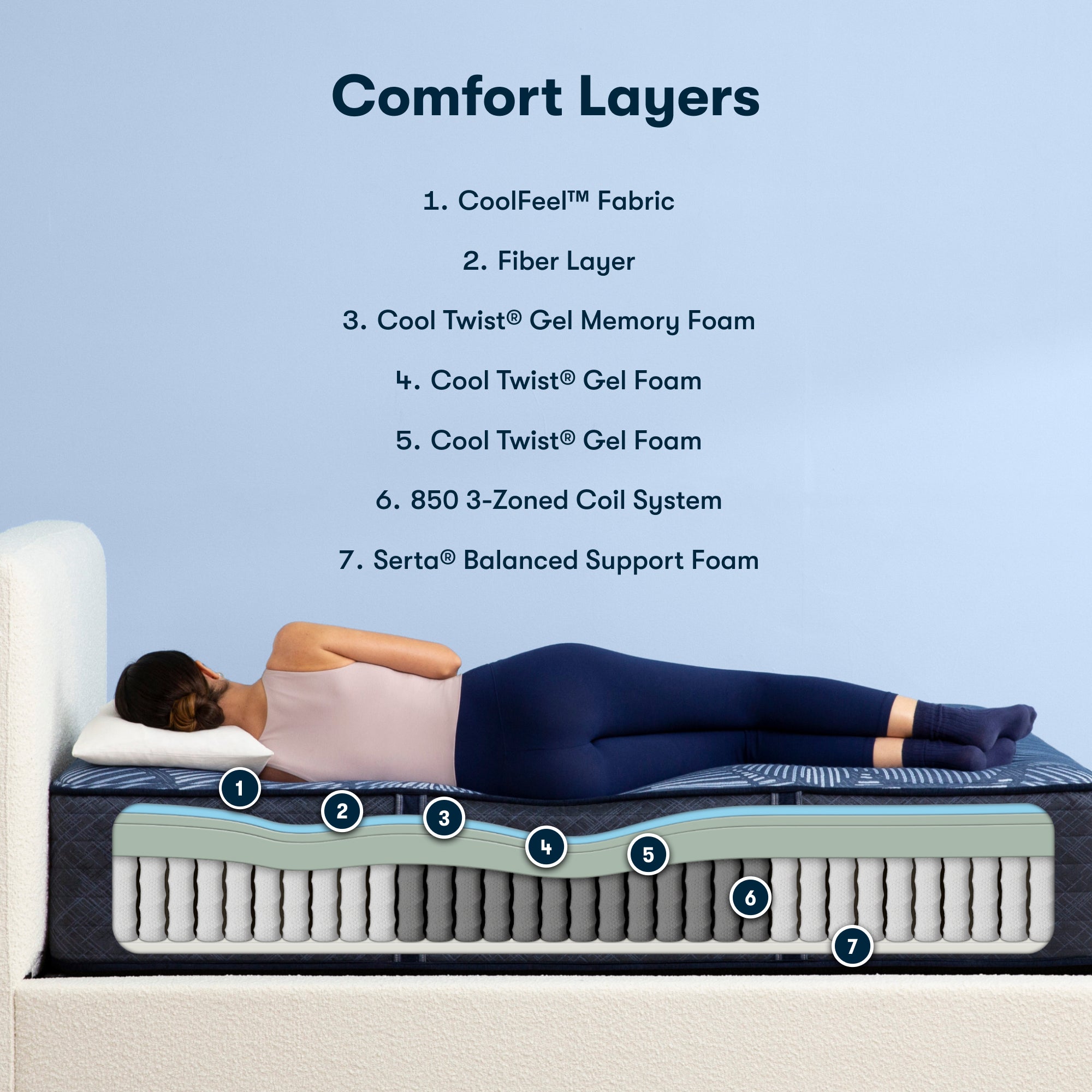 Perfect Sleeper Hybrid Mattress by Serta