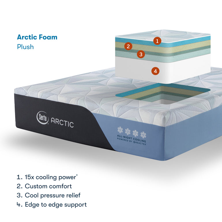 Serta Arctic Cooling Mattress Protector/Waterproof Cover
