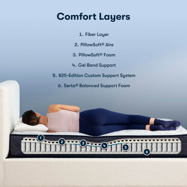 Perfect Sleeper Innerspring Mattress by Serta