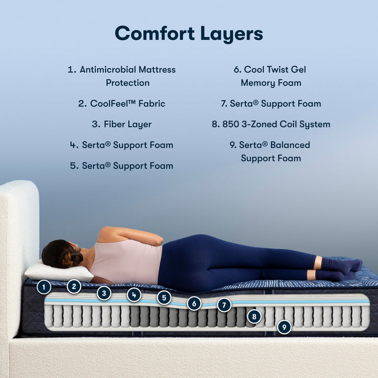 Perfect Sleeper Innerspring Mattress by Serta