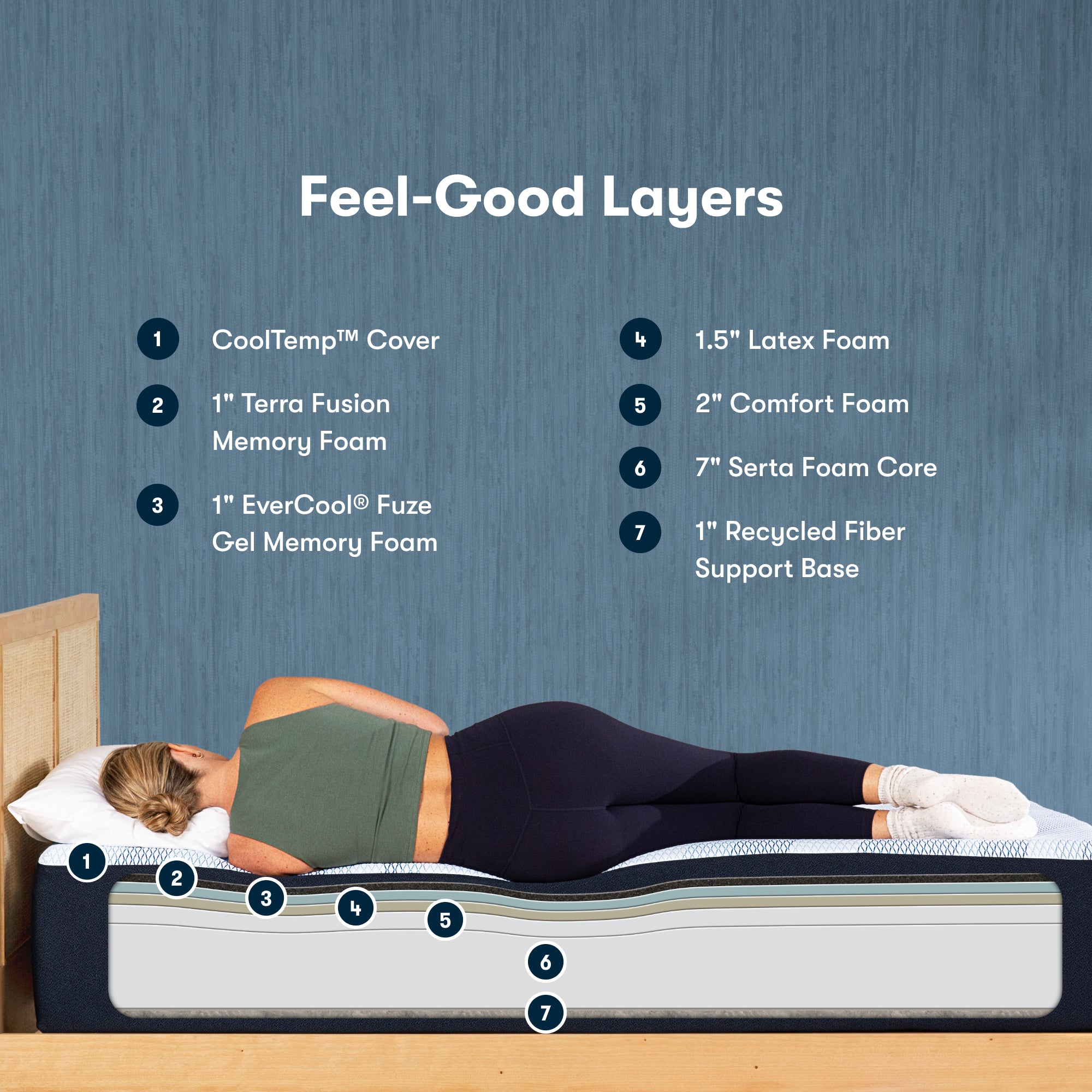 iComfortECO Foam Mattress by Serta