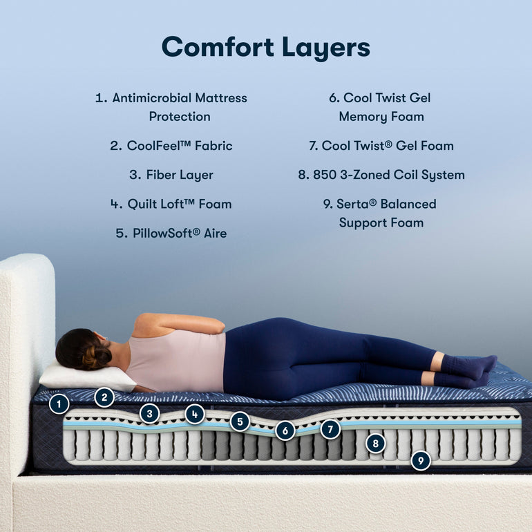 Perfect Sleeper Innerspring Mattress by Serta